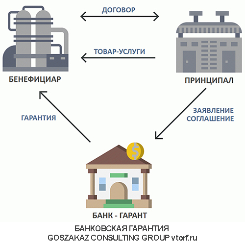 Использование банковской гарантии от GosZakaz CG в Подольске