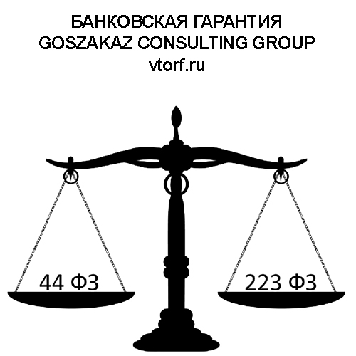 Банковская гарантия от GosZakaz CG в Подольске